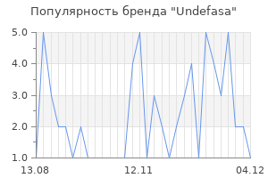 Популярность бренда undefasa