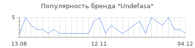 Популярность undefasa
