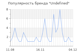 Популярность бренда undefined