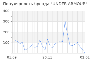 Популярность бренда under armour