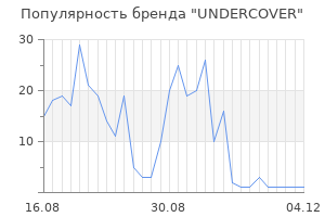 Популярность бренда undercover