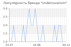 Популярность бренда Undercoverism
