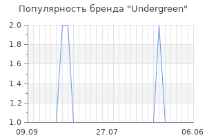 Популярность бренда undergreen