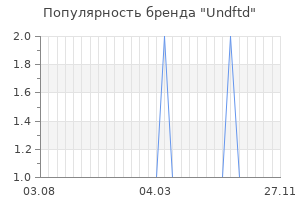 Популярность бренда undftd