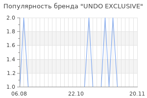 Популярность бренда undo exclusive