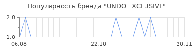 Популярность undo exclusive