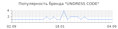 Популярность undress code
