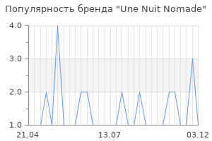 Популярность бренда une nuit nomade