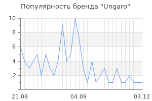 Популярность бренда ungaro