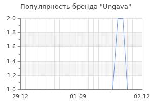 Популярность бренда ungava