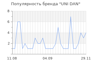 Популярность бренда uni dan