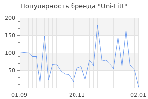 Популярность бренда uni fitt