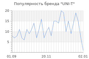 Популярность бренда uni t