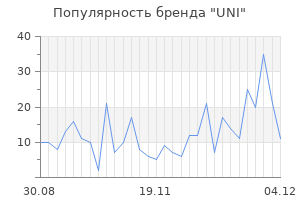 Популярность бренда uni