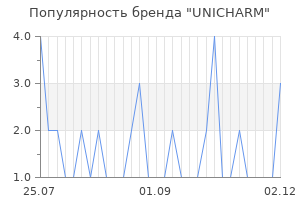 Популярность бренда unicharm