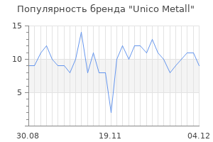 Популярность бренда unico metall