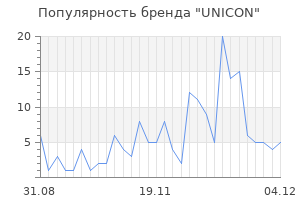 Популярность бренда unicon