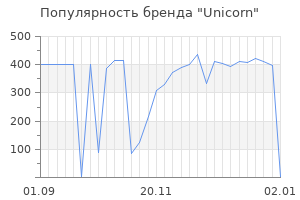 Популярность бренда unicorn