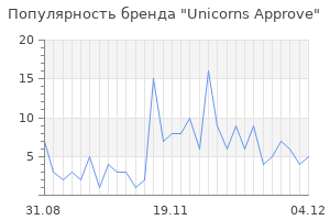 Популярность бренда unicorns approve