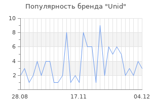 Популярность бренда unid