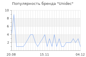 Популярность бренда Unidec