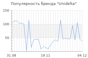 Популярность бренда unidelta