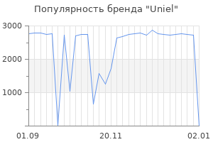 Популярность бренда uniel