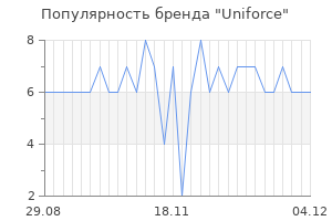 Популярность бренда uniforce