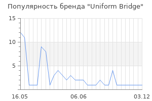 Популярность бренда Uniform Bridge