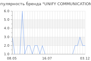 Популярность бренда unify communications