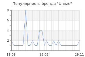 Популярность бренда Uniize