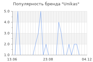 Популярность бренда unikas