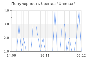 Популярность бренда unimax
