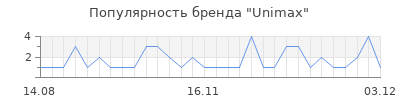 Популярность unimax