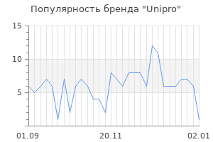 Популярность бренда unipro