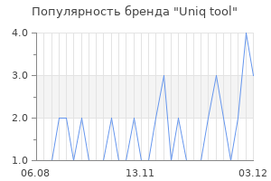 Популярность бренда Uniq tool