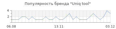 Популярность Uniq tool