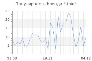 Популярность бренда uniq