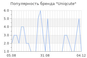 Популярность бренда Uniqcute