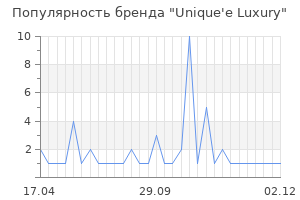 Популярность бренда Unique'e Luxury