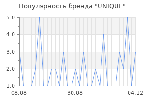 Популярность бренда unique