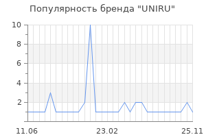 Популярность бренда UNIRU