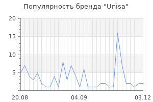 Популярность бренда unisa