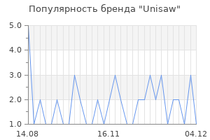 Популярность бренда unisaw
