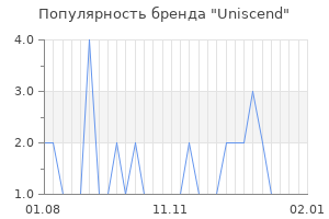 Популярность бренда uniscend