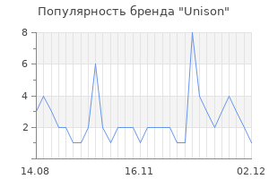 Популярность бренда unison