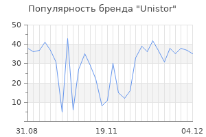 Популярность бренда unistor