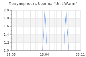 Популярность бренда unit warm