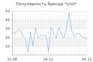Популярность бренда unit