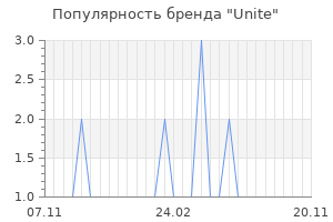Популярность бренда Unite